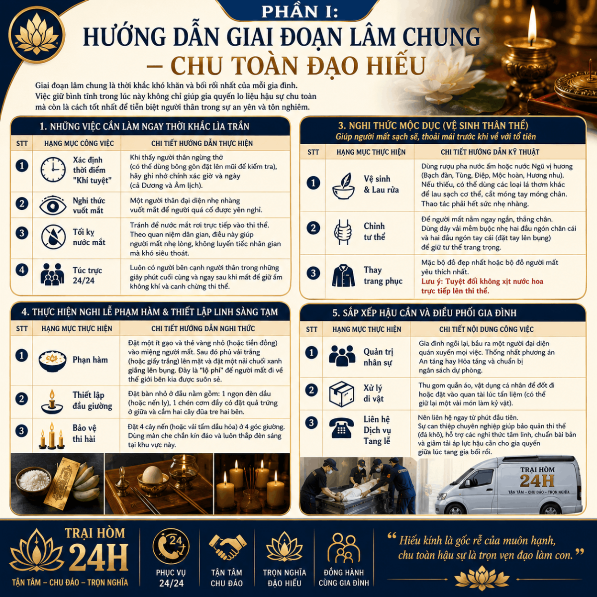 GIAI-DOAN-LAM-CHUNG