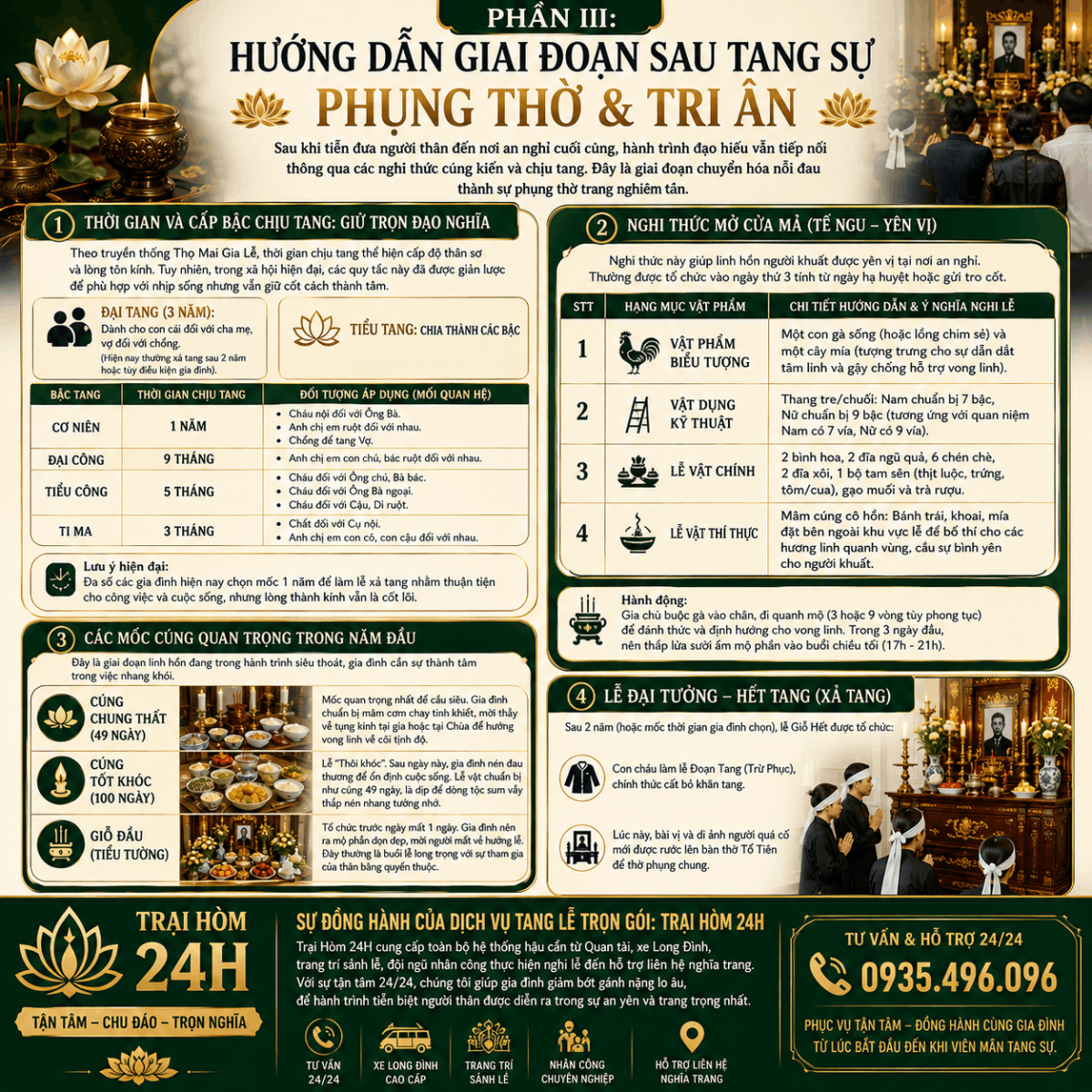 GIAI-DOAN-SAU-TANG-LE