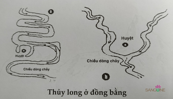 Phong Thủy Âm Trạch-Mộ Phần Từ A Đến Z